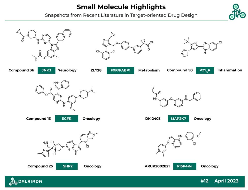 Small Molecule Highlights #12 – April 2023 – Dalriada Drug Discovery