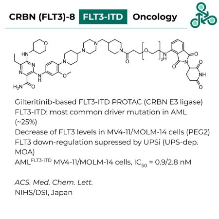 Dalriada Small Molecule Highlights 02 - CRBN (FLT3)-8