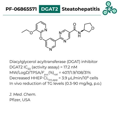 Dalriada Small Molecule Highlights 02 - PF-06865571